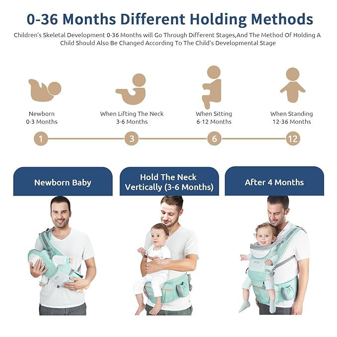 Baby Carrier with Hip Seat, Ergonomic M Position 6in1 Baby Carrier Newborn to Toddler,Head Support and Breathable Mesh Newborn Carrier,Adjustable Baby Holder Carrier for Dad&Mom-Green