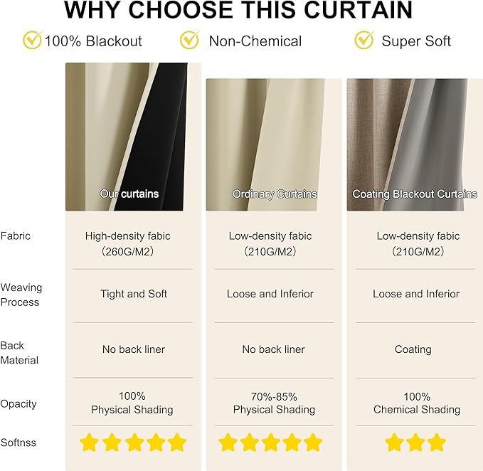 NICETOWN 100% Blackout Curtains for Bedroom, Thermal Insulated Window Curtains 63 Inch Length 2 Panels Set, Grommet Top Drapes for Living Room, 52" W x 63" L, Cream