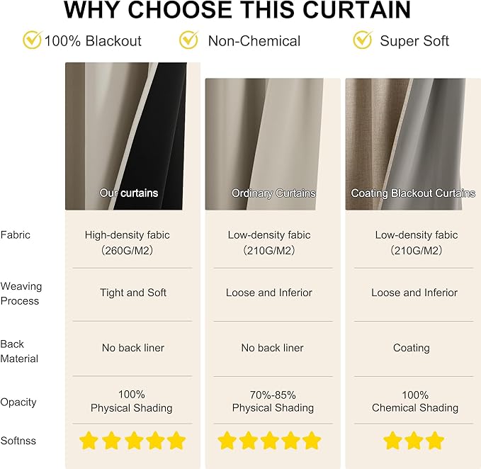 NICETOWN Bedroom Curtains 84 Inches Length, 100% Blackout Drapes Thermal Insulated with Grommet for Living Room Office Privacy Darkening Curtain, 2 Panels, 42 x 84 Inch, Natural