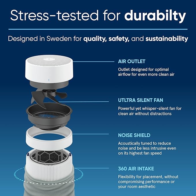 BLUEAIR Air Purifiers for Bedroom, HEPASilent Air Purifiers for Home, Air Purifiers for Pets Allergies Air Cleaner, Smart Air Purifier, Small Room Air Purifier, Virus Air Purifier, Blue Pure 411i Max