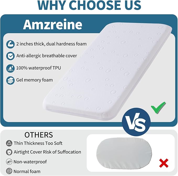 Baby Bassinet Mattress Pad, 33" x 20" x 2" Dual Sided Gel Memory Foam Mattress with Breathable Removable Soft Cover Fit for Mika Micky/KoolerThings/Baby Delight Bassinet