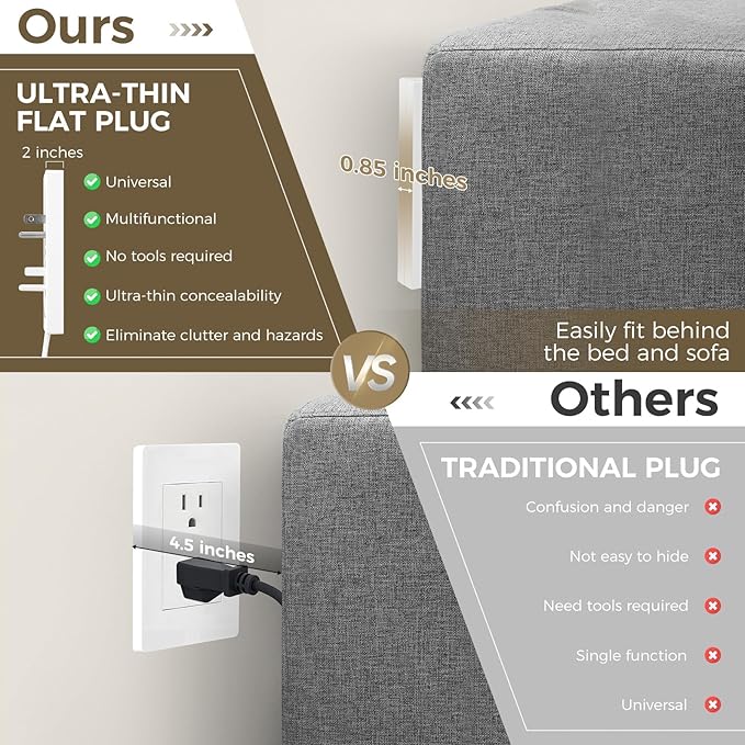 Outlet Concealer Power Strip | 5ft Flat Extension Cord | Ultra-Thin Outlet Cover Extension Cord with 3AC Outlets-,Universal Size,1625W for Kitchen, Home Improvement, Child & Pet Safe