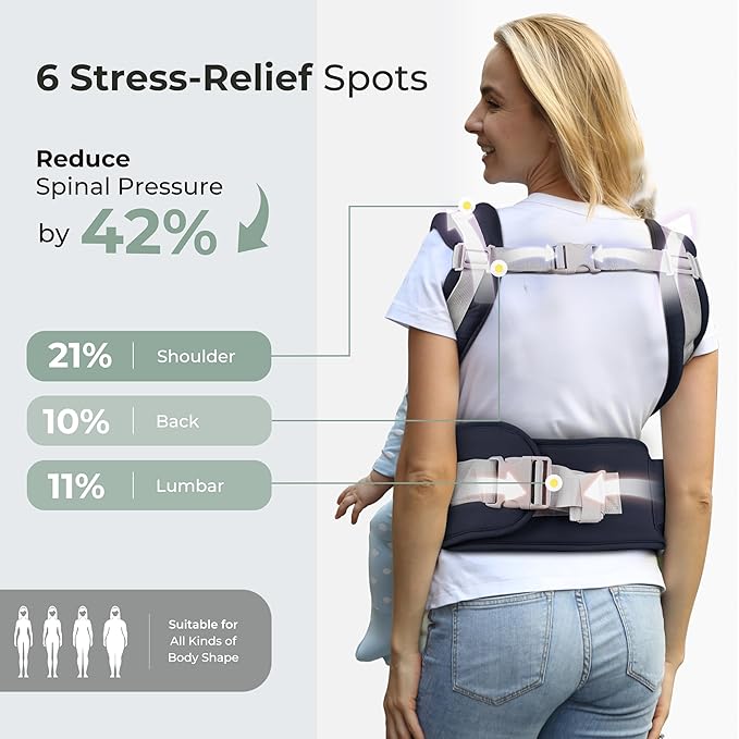 FRUITEAM Baby Carrier Newborn to Toddler, 6-in-1 Ergonomic & Adjustable Baby Carrier with Lumbar Support for All Seasons, Hands-Free, Adapt to Newborn, Infant & Toddler (Navy)