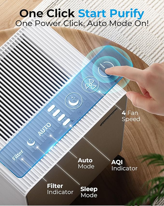 Air Purifiers for Home Large Room Up to 2250 ft² - Remove 99% of Smoke Allergies Pet Dander Odor - Dual 3-Stage Filters of Washable Pre-Filters and True HEPA Filters with AQI, Auto Mode