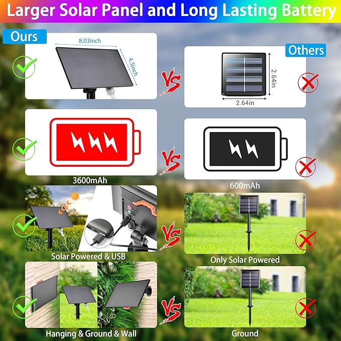 99FT Solar Rope Lights Outdoor Waterproof, 300 LED String Light USB & Solar Powered with Remote Control, 18 Colors Changing Fairy Tube Lighting for Outside Indoor Patio Pool Christmas Decor