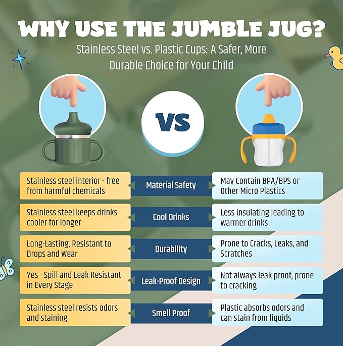 Jumble Dream Baby & Toddler Stainless Steel Sippy Cup Silicon Training Stainless Steel Kids Cups with Straw, Babies Tumbler with Straw No Spill | 6-24 Month Toddler Sippy Cup (Sage Breeze)