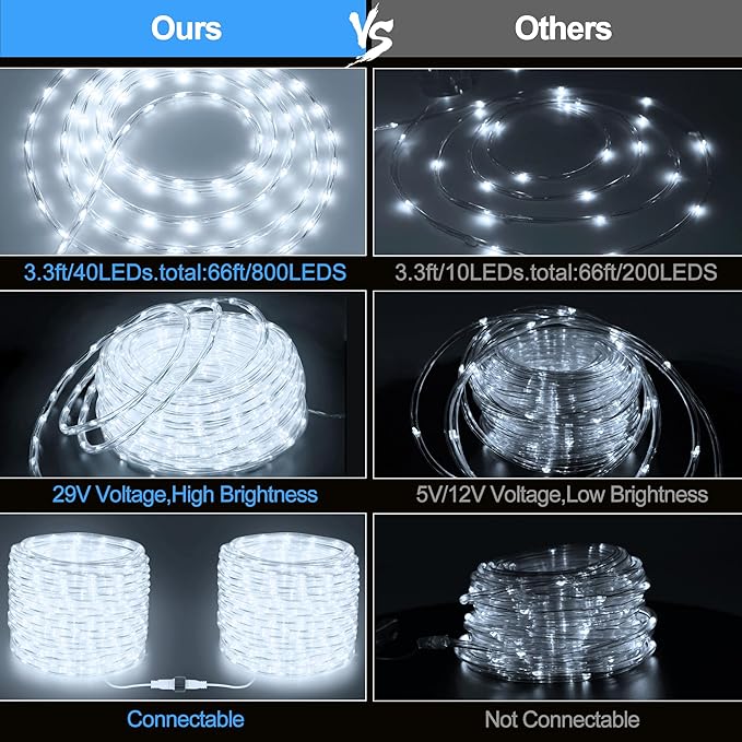 Connectable 66ft 800 LED Rope Lights Outdoor, Cool White Strip Lights Plug in, Outdoor String Lights Waterproof Decorative Lighting for Deck Patio Yard Garden Pathway Pool Camping Room Indoor Décor