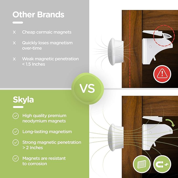 Skyla Homes Magnetic Cabinet Locks Baby Proofing Child Safety - The Safest Quickest and Easiest Multi-Purpose 3M Adhesive Child Proof Latches, No Screws or Tools Needed (12 Pack)