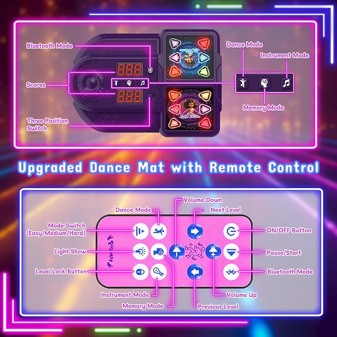 Dance Mat, 2025 Light Up 2-Player Opposing Dance Pad with Single & Double Player Modes, 12-Button Kids Music Toys with Bluetooth, Birthday for 3-12 Year Old Boys Girls